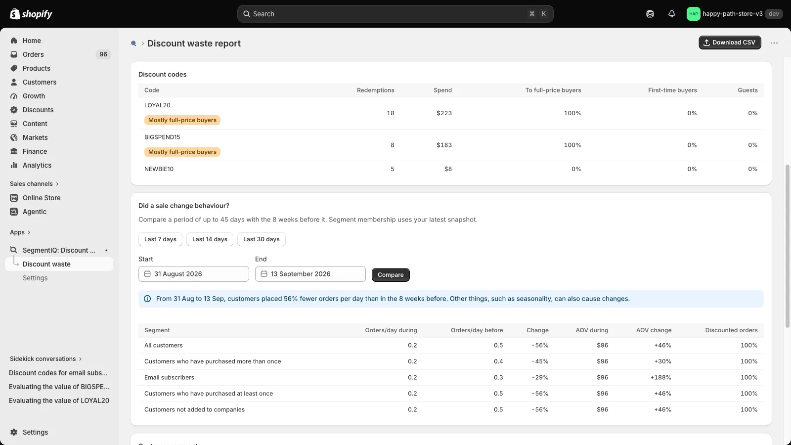 SegmentIQ discount codes table showing, for each code, the share of discount spend to recent full-price buyers and first-time buyers